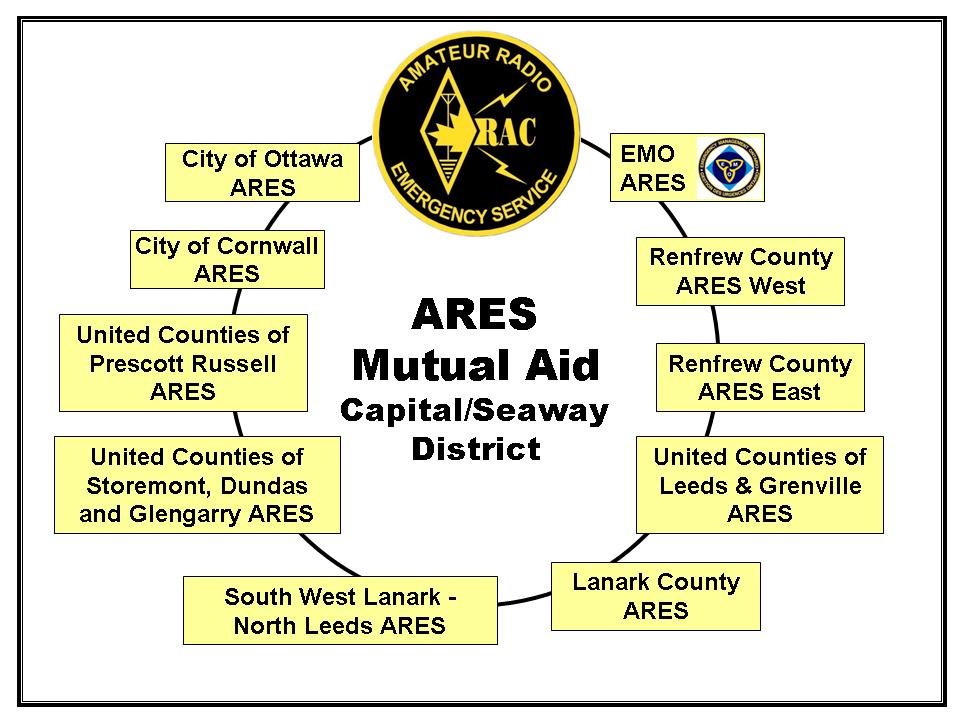 ARES Mutual Aid