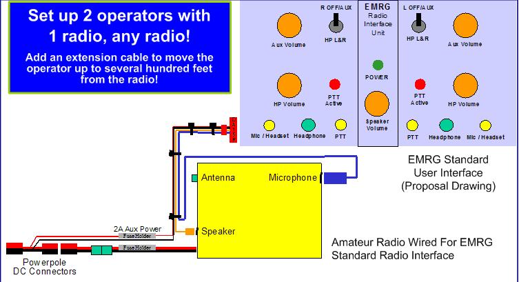 Standard Radio Interface Diagram