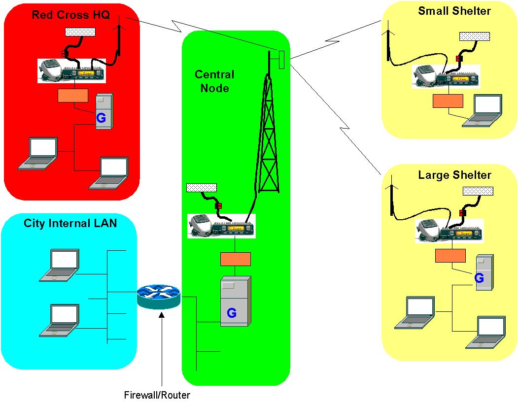 Packet Node Diagram